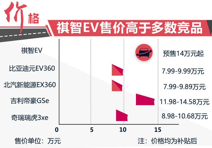 廣汽三菱純電SUV續(xù)航超400km 預售14萬起值嗎-圖1