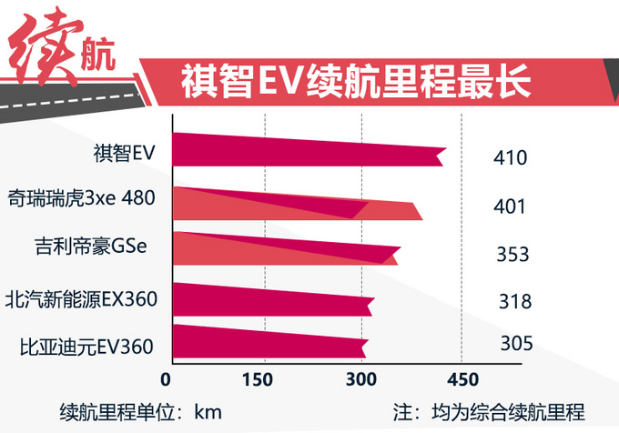 廣汽三菱純電SUV續(xù)航超400km 預售14萬起值嗎-圖1