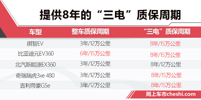 廣汽三菱純電SUV續(xù)航超400km 預售14萬起值嗎-圖3