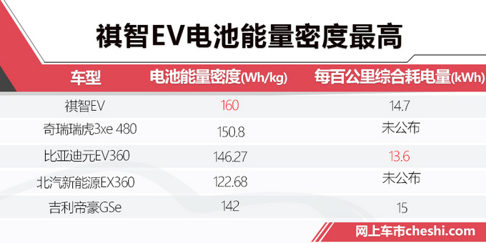 廣汽三菱純電SUV續(xù)航超400km 預售14萬起值嗎-圖2