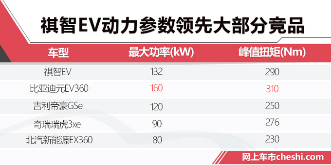 廣汽三菱純電SUV續(xù)航超400km 預售14萬起值嗎-圖2
