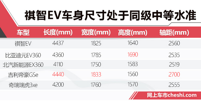 廣汽三菱純電SUV續(xù)航超400km 預售14萬起值嗎-圖7