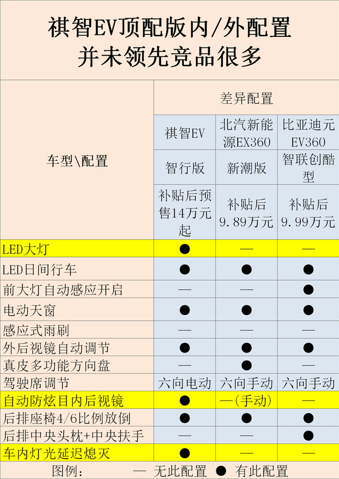 廣汽三菱純電SUV續(xù)航超400km 預售14萬起值嗎-圖8