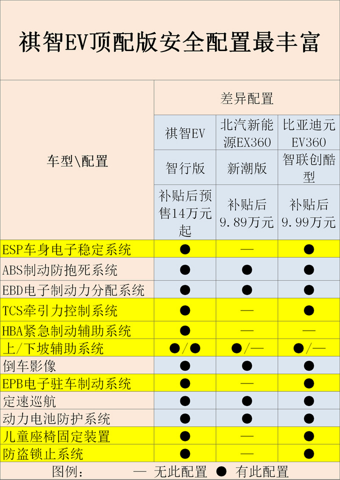 廣汽三菱純電SUV續(xù)航超400km 預售14萬起值嗎-圖9