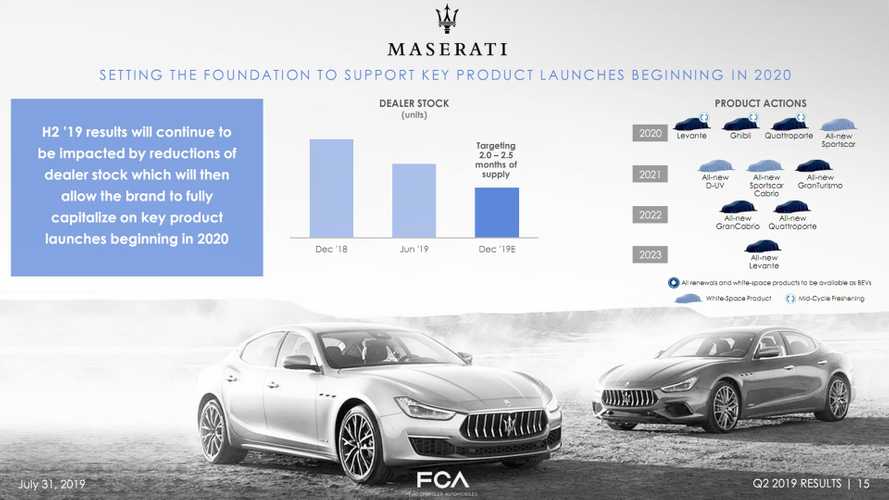 新瑪莎拉蒂，F(xiàn)acelifted Levante，Ghibli，Quattroporte到2020年