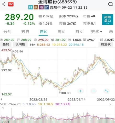 傅鵬博、謝治宇、丘棟榮大舉買入這些股！