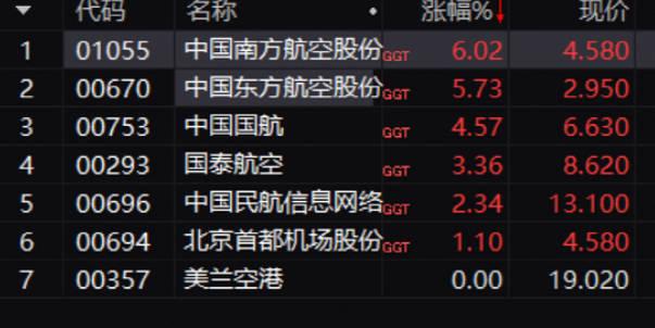 發(fā)生了什么？盤中突然暴跌15%！1000股賣單“干趴”200億券商！