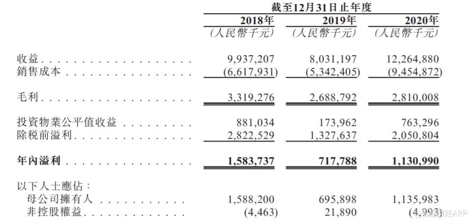 九方財富遞表港交所，年收入近15億，為中國最大的在線投資者內(nèi)容服務(wù)提供商