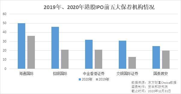 中創(chuàng)新航僅獲0.21倍認購，新股暗盤后公布發(fā)行失敗，港股IPO正遇諸多“疑難雜癥