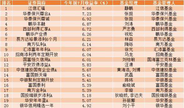 券商10月策略觀點(diǎn)來(lái)了！A股具有較高投資性價(jià)比，布局窗口期聚焦這些主線