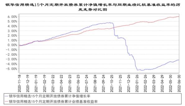 銀華基金：費率高、業(yè)績差？旗下純債基收費合理性存疑