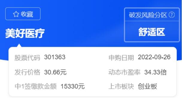 股民懵了！這只新股逆勢(shì)暴漲30%，中一簽賺4600多