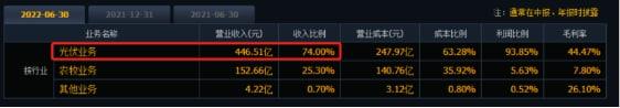 賺超200億！通威股份前三季度業(yè)績暴增，硅料價格還會漲嗎？