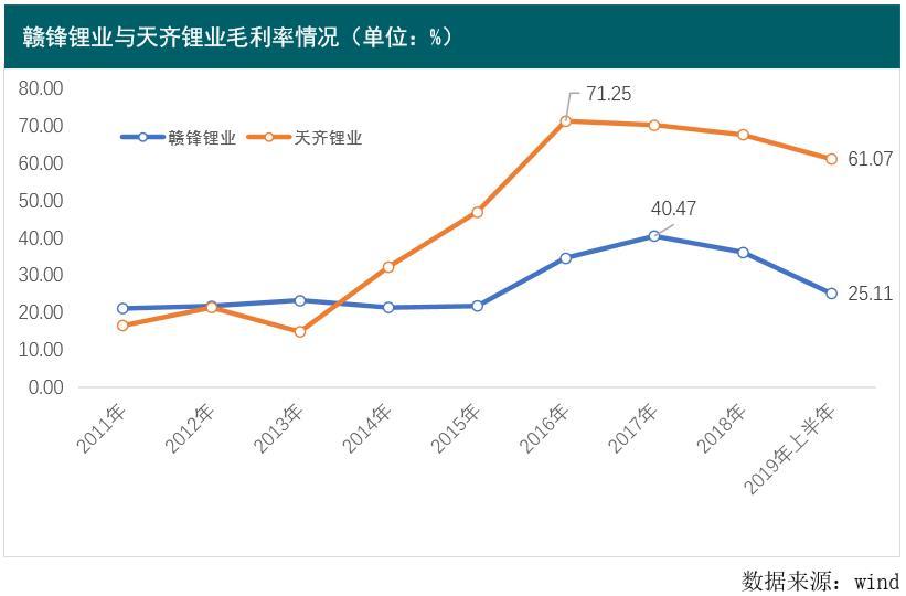 多家鋰礦公司三季報“秀肌肉”，最高預增51倍，誰是真正的“鋰王”？
