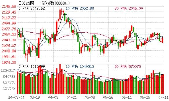 收評(píng)：滬指漲0.42% 工業(yè)母機(jī)概念股掀漲停潮