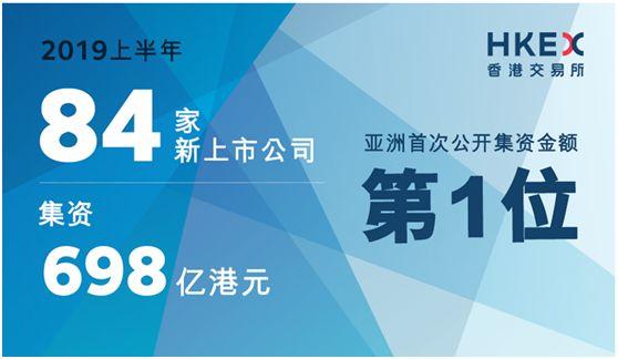 港交所擬優(yōu)化上市制度 吸引無收益特?？萍脊緛砀凵鲜?