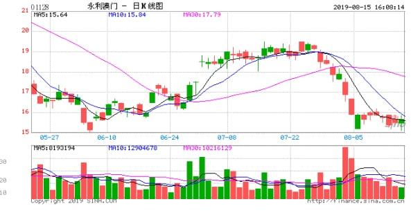 香港交易所：首三季股東應(yīng)佔(zhàn)溢利70.99億港元，同比降28%