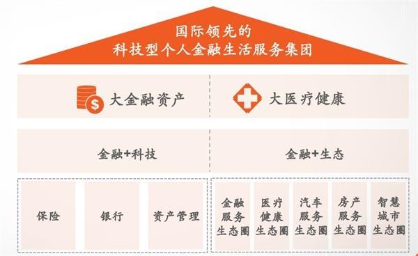 中國(guó)平安前三季度凈賺764億元！馬明哲人才戰(zhàn)略出成果，首席財(cái)務(wù)官梯隊(duì)接班