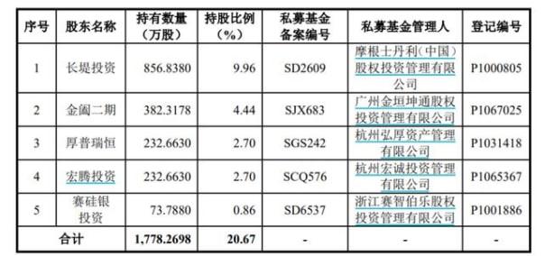 中翰生物IPO：靠新冠檢測業(yè)務(wù)摸到上市大門，對賭協(xié)議提及最晚上市時間為2025年底