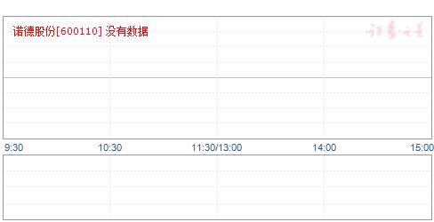 “沒有500億市值切腹”，諾德股份跌剩150億，高管喊話遭打臉