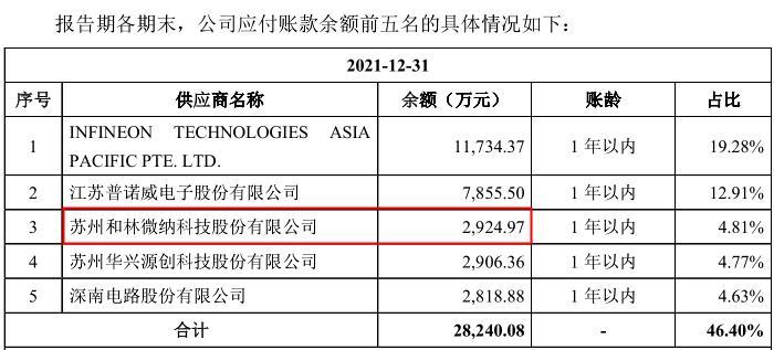 歌爾股份兩日市值蒸發(fā)超百億，供應(yīng)鏈攪亂蘋(píng)果“假日計(jì)劃”
