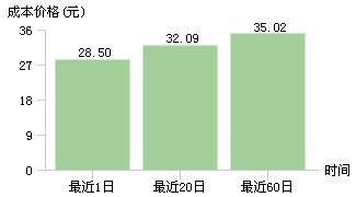 為跨界借款收購(gòu)，至正股份大搞年末突擊交易，三季報(bào)營(yíng)收不足1億且虧損