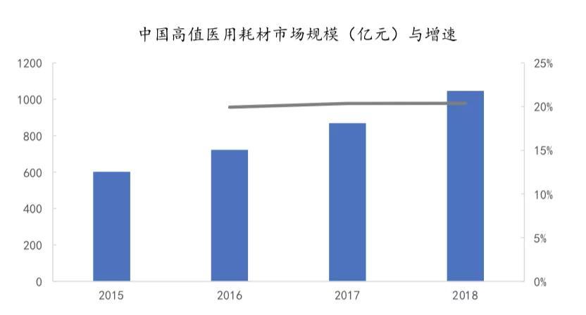 高值耗材“新賽道”，躲不過聯(lián)盟集采