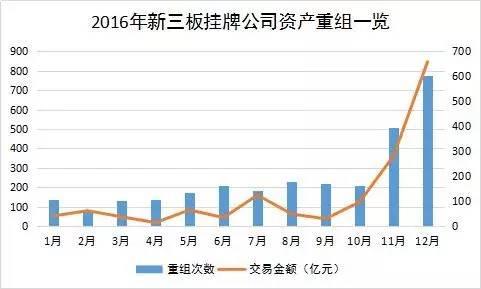 滬指和深成指漲  芯片、券商股持續(xù)走強