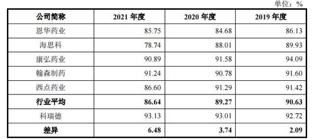 科瑞德IPO：虛開發(fā)票，服務(wù)商現(xiàn)幽靈公司
