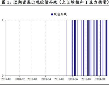 近期債市回調(diào)，是風(fēng)動(dòng)、幡動(dòng)還是心動(dòng)？