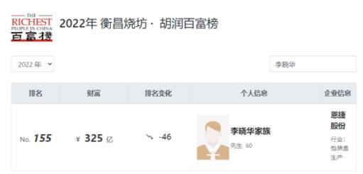 云南首富兄弟被監(jiān)視居住，旗下企業(yè)千億市值