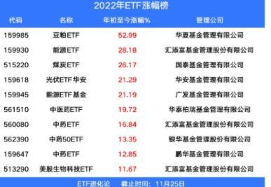 但斌持倉“大換血”：清倉新能源，加倉新核心資產(chǎn)？