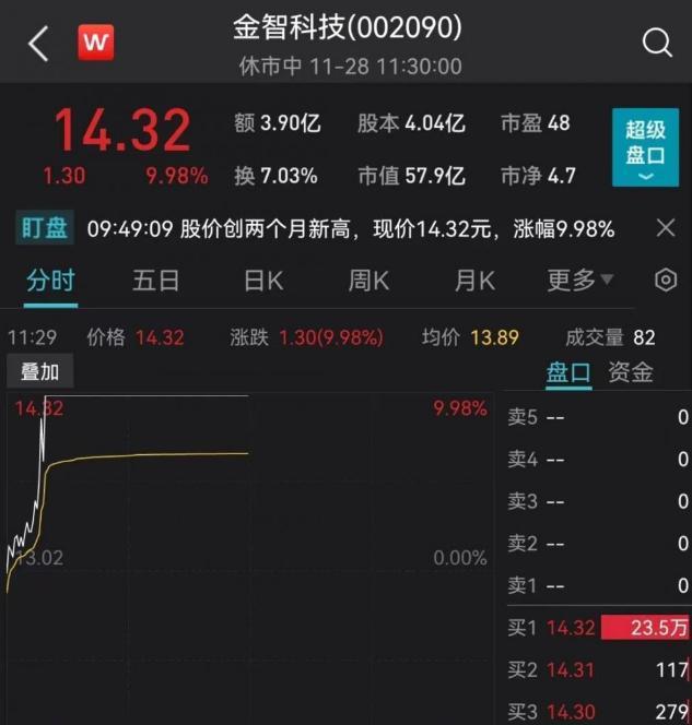 重磅利好！國(guó)家能源局發(fā)文，多股立馬漲停！