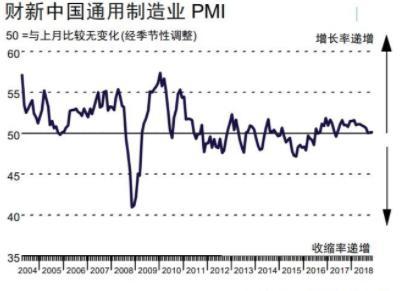 11月財(cái)新中國(guó)制造業(yè)PMI微升至49.4