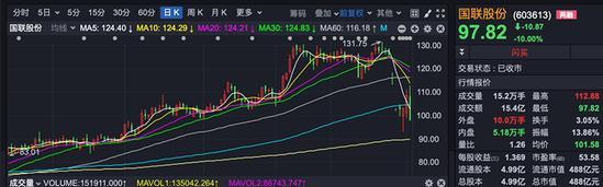 上交所質(zhì)疑！4人公司，創(chuàng)收25億？此刻，20倍“超級大牛股”，正緊急開會！