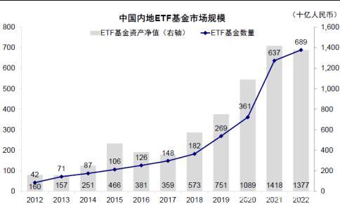 外資蠢蠢欲動！大量資金正在流入海外中國ETF