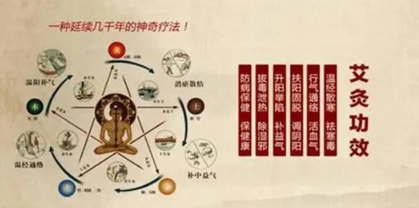三九天調(diào)理身體有什么好處