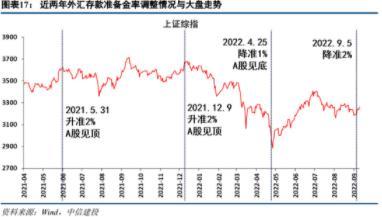 中信建投陳果A股2023年投資策略展望：復(fù)蘇小牛，成長致遠(yuǎn)