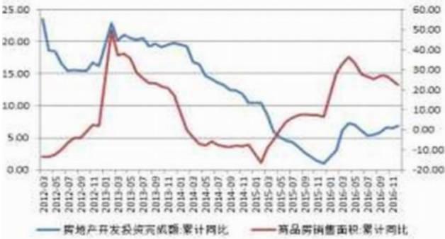 地產(chǎn)債反彈 純債私募基金凈值逆勢(shì)上漲