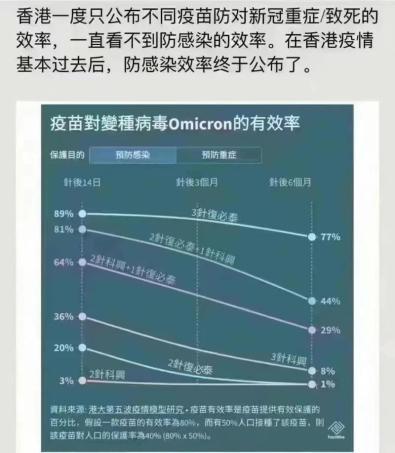 科興三針防感染率僅8%？真相來了