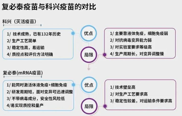 科興三針防感染率僅有8%？我們發(fā)現(xiàn)這并非真實(shí)世界的數(shù)據(jù)，真相其實(shí)是這樣