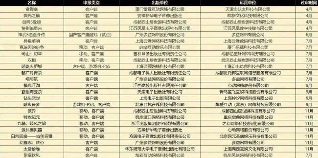 2022游戲版號：月均33個，進(jìn)口消失，試點作用存疑