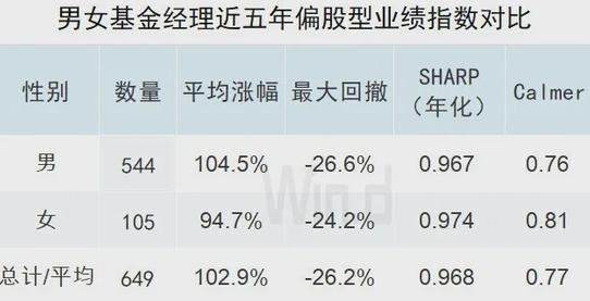 十年 年化收益24.25%！基金長(zhǎng)期業(yè)績(jī)榜發(fā)布