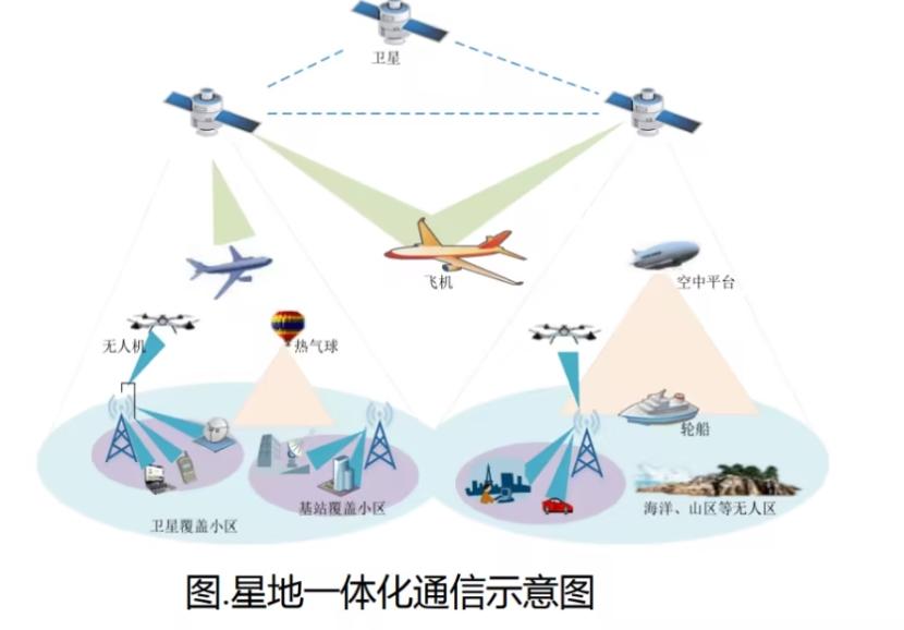 低軌衛(wèi)星互聯(lián)網(wǎng)成全球熱門領(lǐng)域，超過7.4萬顆衛(wèi)星計(jì)劃發(fā)射