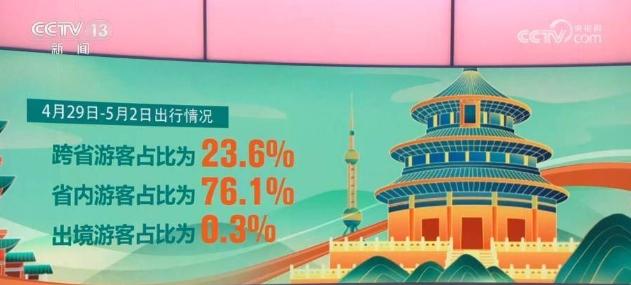 五一假期旅游景點(diǎn)游客統(tǒng)計(jì)：北京熱門景點(diǎn)游客減少，杭州西湖、成都寬窄巷子人氣高漲