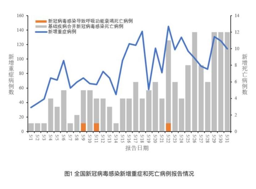 中國疾控中心發(fā)布新冠病毒感染疫情情況，XBB及其亞分支占比逐漸增加