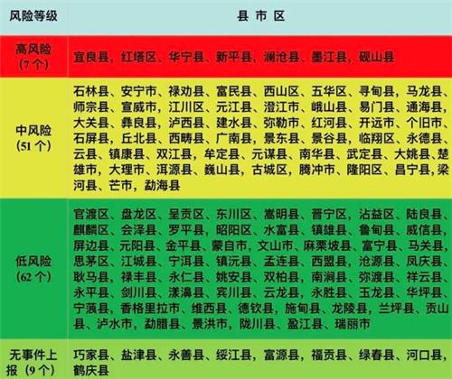 云南省發(fā)布2023年有毒野生菌中毒風(fēng)險分級地圖，宜良等7個區(qū)縣為高風(fēng)險區(qū)